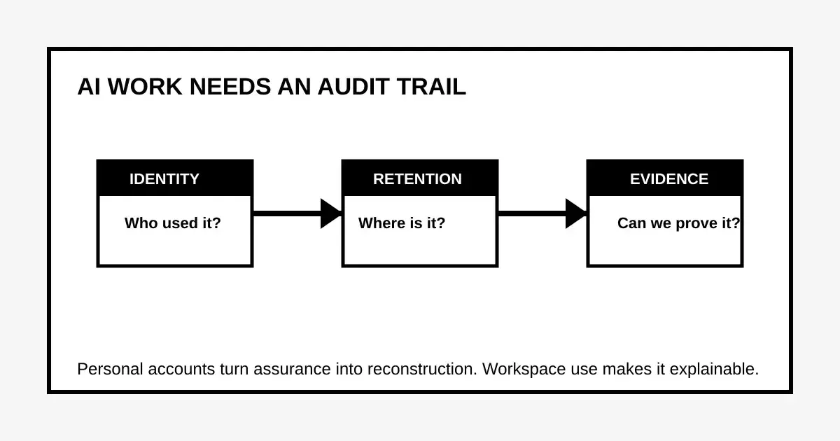 AI Maturity Assessment for IT and technology leaders in Online assessment plus optional facilitated follow-on — with governance, implementation, and adoption from one UK partner. — AI Build Group UK