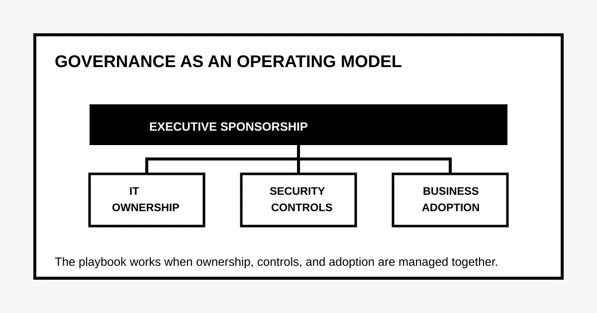 Govern ChatGPT at work — admin controls and policies UK teams can defend — AI Build Group UK