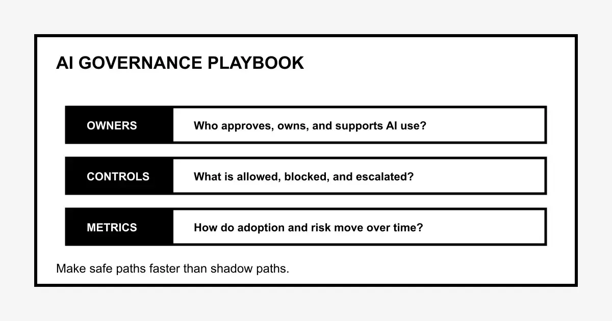 Let teams use AI productively — without uncontrolled shadow AI in 30 days. — AI Build Group UK
