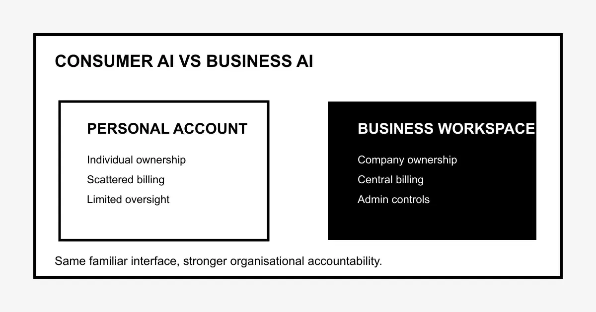 Get admin controls and team rollout in days — without Enterprise pricing on day one. — AI Build Group UK