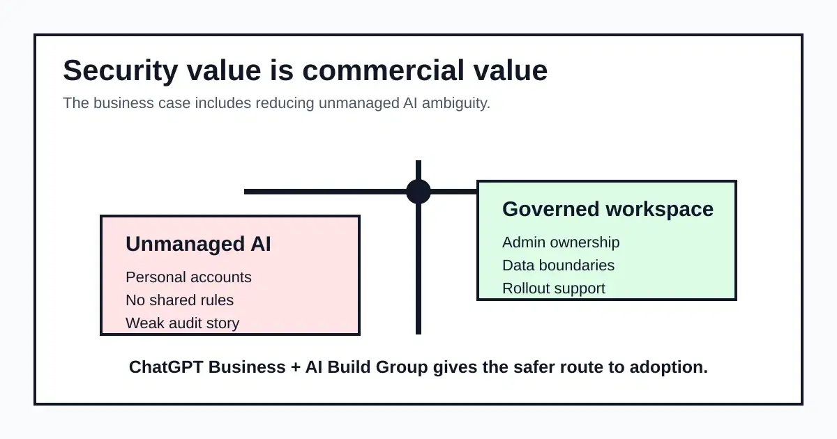 ChatGPT Business security for UK organisations — end shadow AI without banning useful work — AI Build Group UK