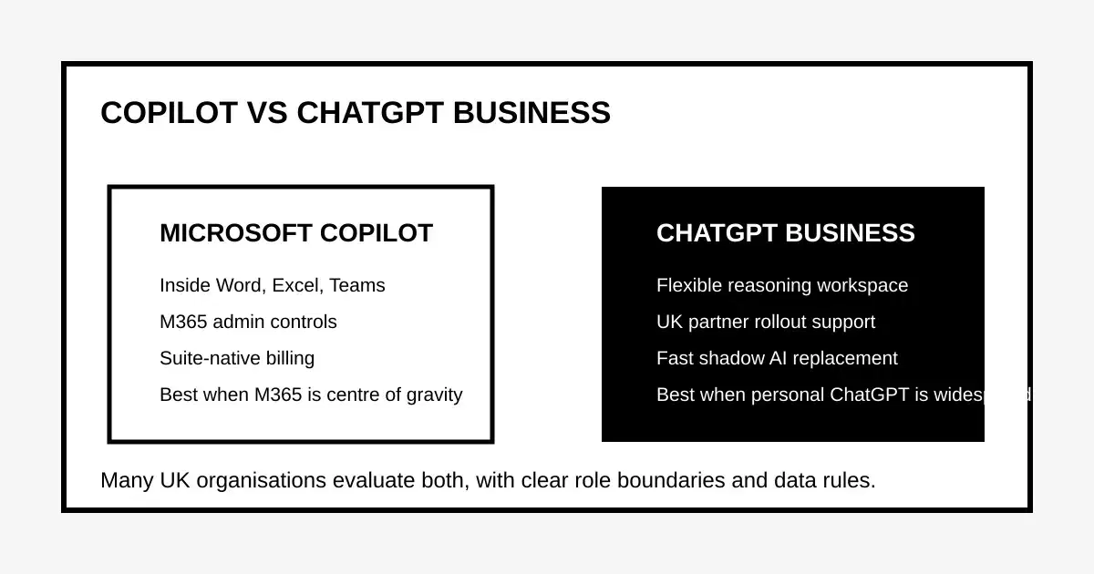 Cut manual document steps on scoped workflows — without ripping out Microsoft 365. — AI Build Group UK