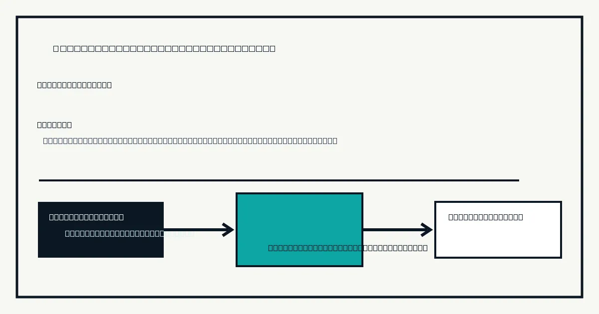 AI-embedded company operating model connecting people, workflows, data, governance and business outcomes.